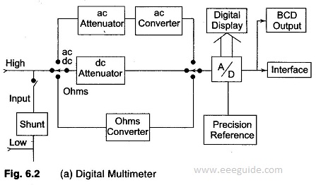 Working Principle of Digital Multimeter Current to Voltage Converter