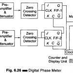 Digital Phase Meter Block Diagram and Working Principle