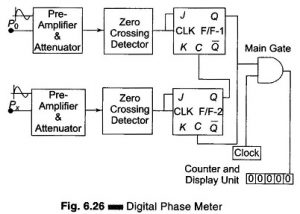 Read more about the article Digital Phase Meter Block Diagram and Working Principle