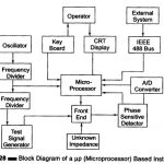 Microprocessor Based Instruments