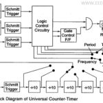 Universal Counter Timer