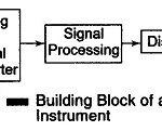 What is a Digital Instrument?
