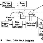 Block Diagram of Oscilloscope