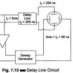 Delay Line in Triggered Sweep Circuit