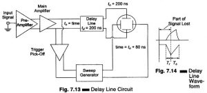 Read more about the article Delay Line in Triggered Sweep Circuit