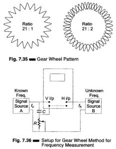 Read more about the article Gear Wheel Method for Frequency Measurement