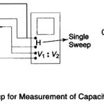 Measure of Capacitance and Inductance in Oscilloscope