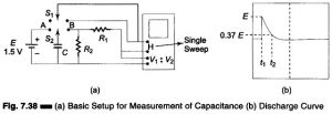 Read more about the article Measure of Capacitance and Inductance in Oscilloscope