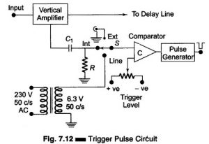 Read more about the article Trigger Pulse Generator Circuit