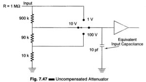 Read more about the article Attenuators