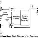 What is Electronic Switch in Oscilloscope?