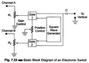 Read more about the article What is Electronic Switch in Oscilloscope?