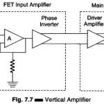 Vertical Amplifier