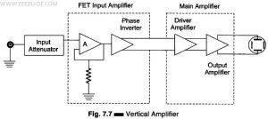 Read more about the article Vertical Amplifier