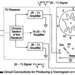 Circuit Connections for Producing a Vectrogram and Lissajous Pattern