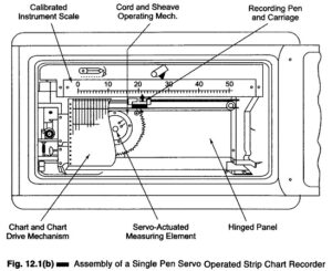 Strip Chart Recorder Working Principle | Different Methods