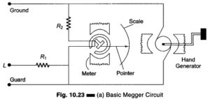 Read more about the article Megger Circuit Diagram