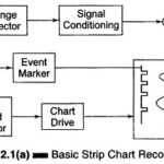 Strip Chart Recorder Working Principle