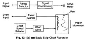 Read more about the article Strip Chart Recorder Working Principle