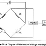 Block Diagram of Wheatstones Bridge with Digital Readout
