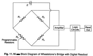 Read more about the article Block Diagram of Wheatstones Bridge with Digital Readout