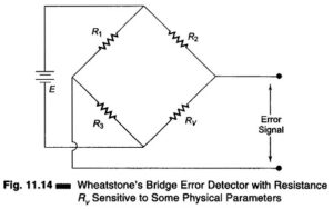 Read more about the article Bridge Controlled Error Detection