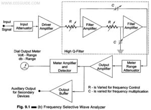Read more about the article Frequency Selective Wave Analyzer