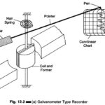 Galvanometer Type Recorder
