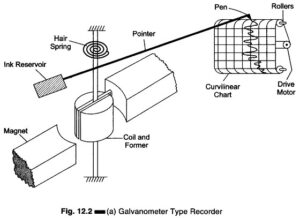 Read more about the article Galvanometer Type Recorder