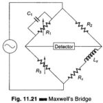Maxwell Bridge Theory