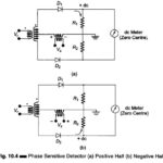 What is Phase Sensitive Detector or Phase Meter Circuit?