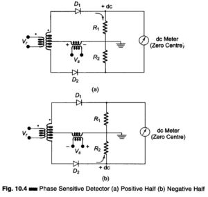 Read more about the article What is Phase Sensitive Detector or Phase Meter Circuit?