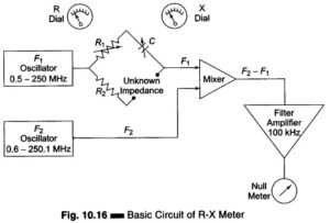 Read more about the article RX Meter Circuit in Measuring Instruments
