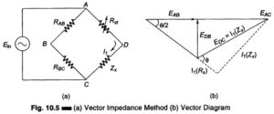 Read more about the article Vector Impedance Meter (Direct Reading)