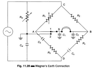 Read more about the article Wagner Ground Connection