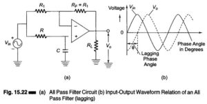 Read more about the article All Pass Filter Design