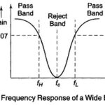 Band Reject Filter Circuit