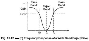 Read more about the article Band Reject Filter Circuit