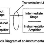 Instrumentation System Block Diagram
