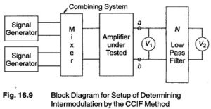 Read more about the article CCIF Intermodulation Distortion