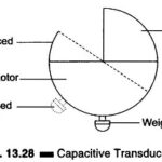 Capacitive Pressure Transducer Working Principle