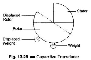 Read more about the article Capacitive Pressure Transducer Working Principle