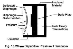 Capacitive Pressure Transducer Working Principle - EEEGUIDE.COM