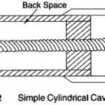 Simple Cylindrical Cavity Wavemeter