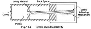 Read more about the article Simple Cylindrical Cavity Wavemeter