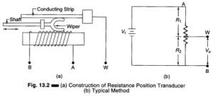Read more about the article Resistive Position Transducer