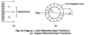 Read more about the article Differential Output Transducer