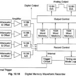 Digital Memory Waveform Recorder (DWR)