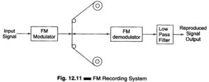 Read more about the article Frequency Modulation Recording