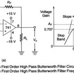 First Order High Pass Butterworth Filter Derivation